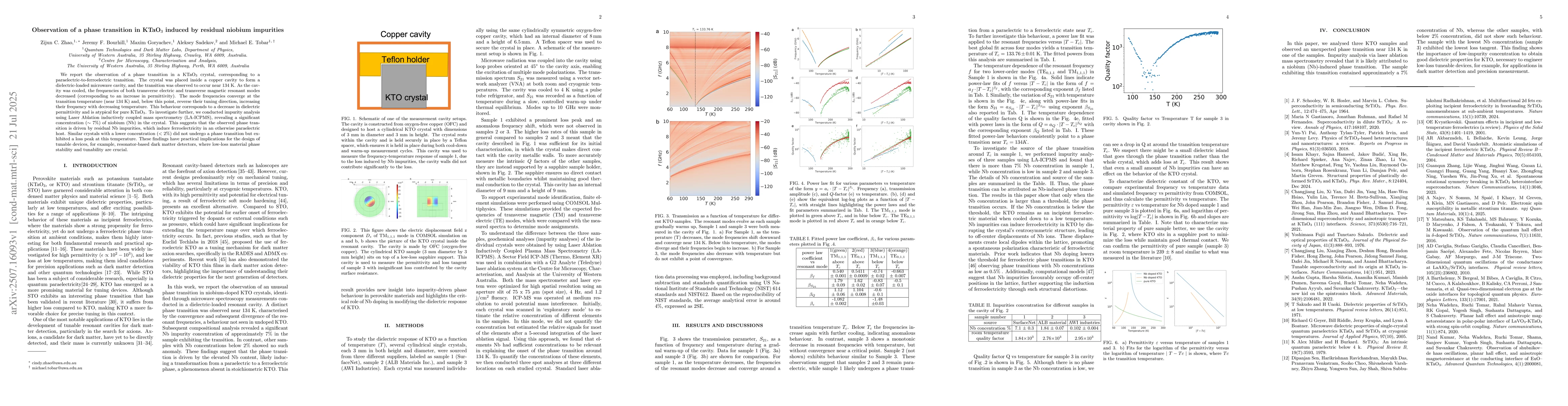 Thumbnail for Observation of a phase transition in KTaO$_3$ induced by residual
  niobium impurities