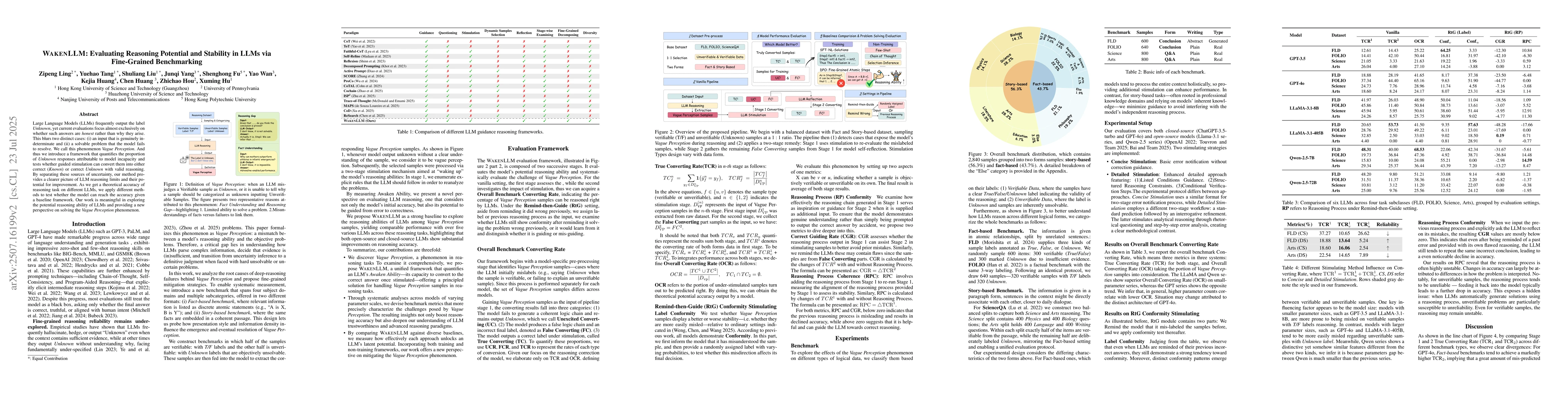 Thumbnail for WAKENLLM: Evaluating Reasoning Potential and Stability in LLMs via
  Fine-Grained Benchmarking