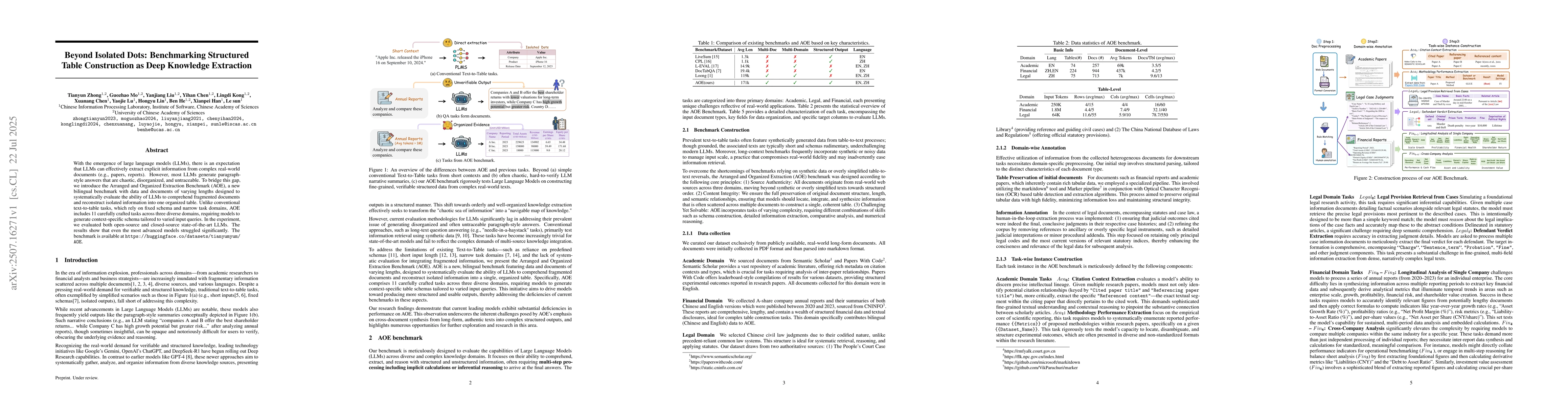 Thumbnail for Beyond Isolated Dots: Benchmarking Structured Table Construction as Deep
  Knowledge Extraction