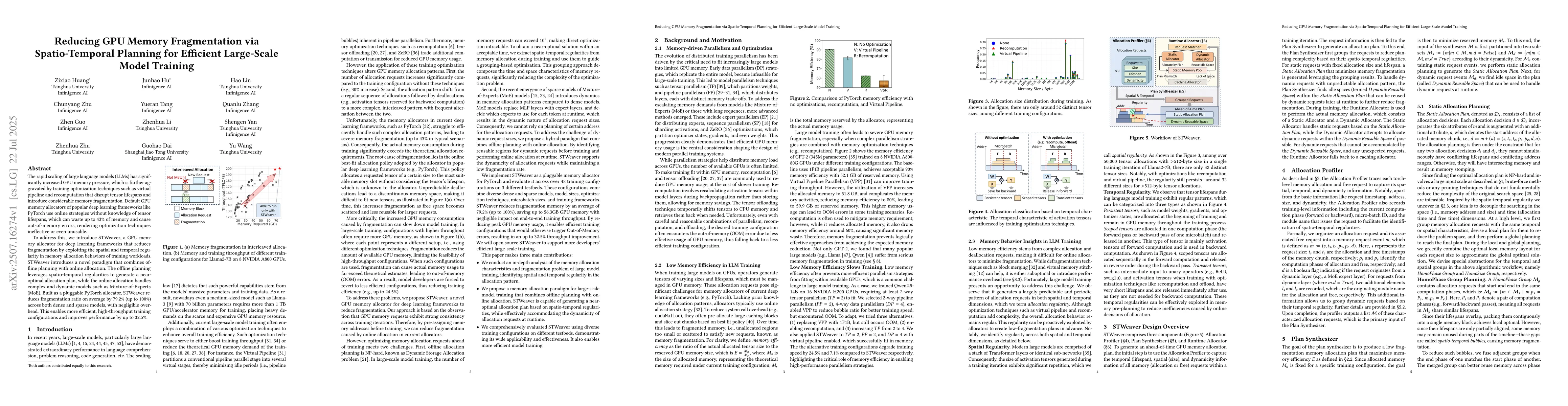 Thumbnail for Reducing GPU Memory Fragmentation via Spatio-Temporal Planning for
  Efficient Large-Scale Model Training