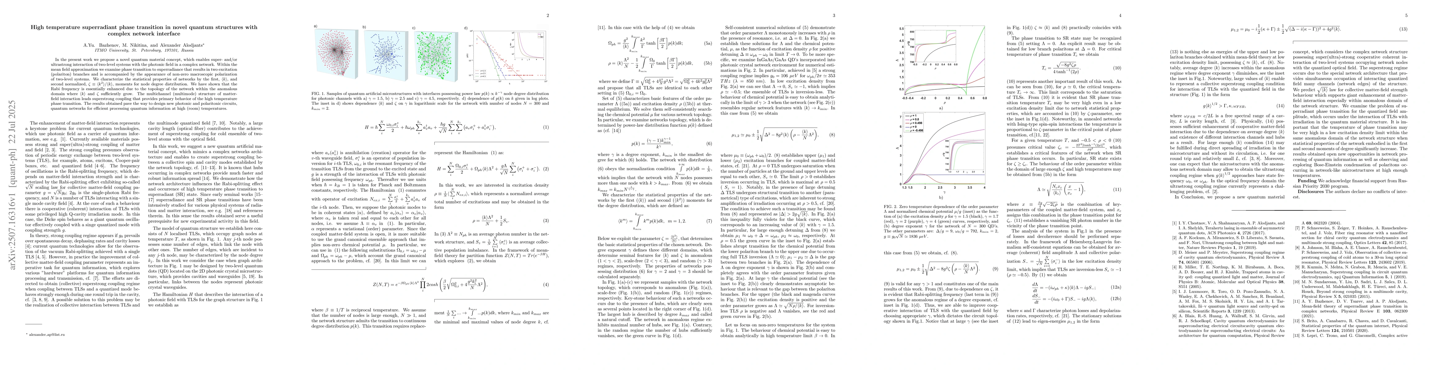Thumbnail for High temperature superradiant phase transition in novel quantum
  structures with complex network interface