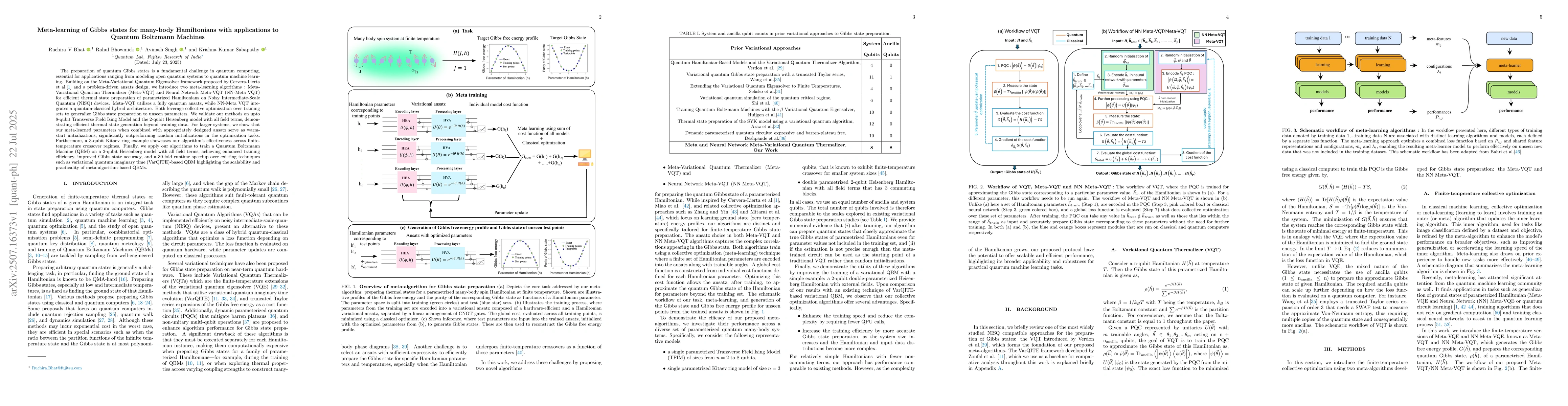 Thumbnail for Meta-learning of Gibbs states for many-body Hamiltonians with
  applications to Quantum Boltzmann Machines