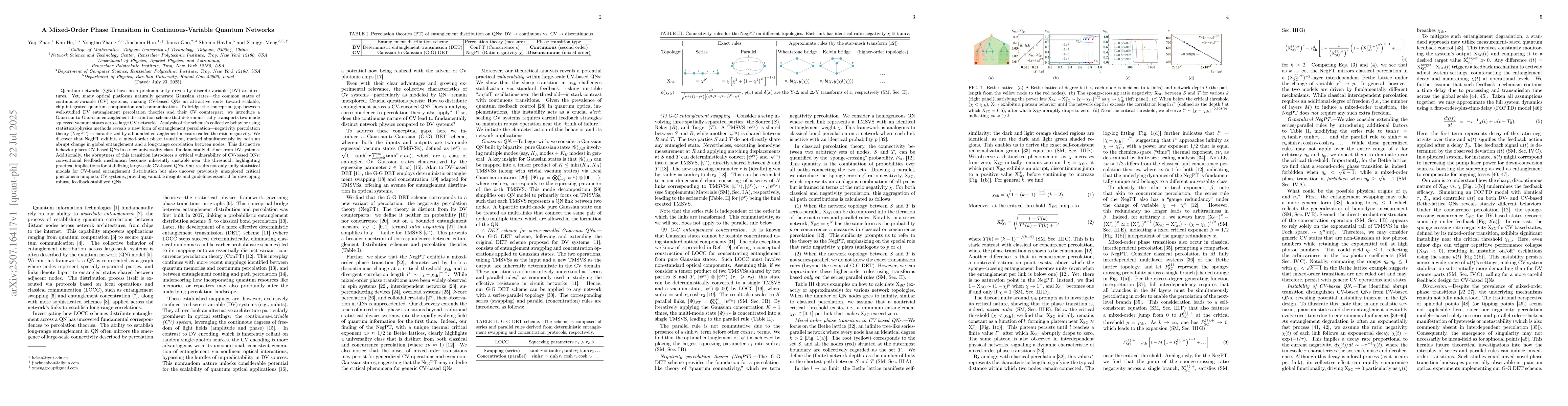 Thumbnail for A Mixed-Order Phase Transition in Continuous-Variable Quantum Networks