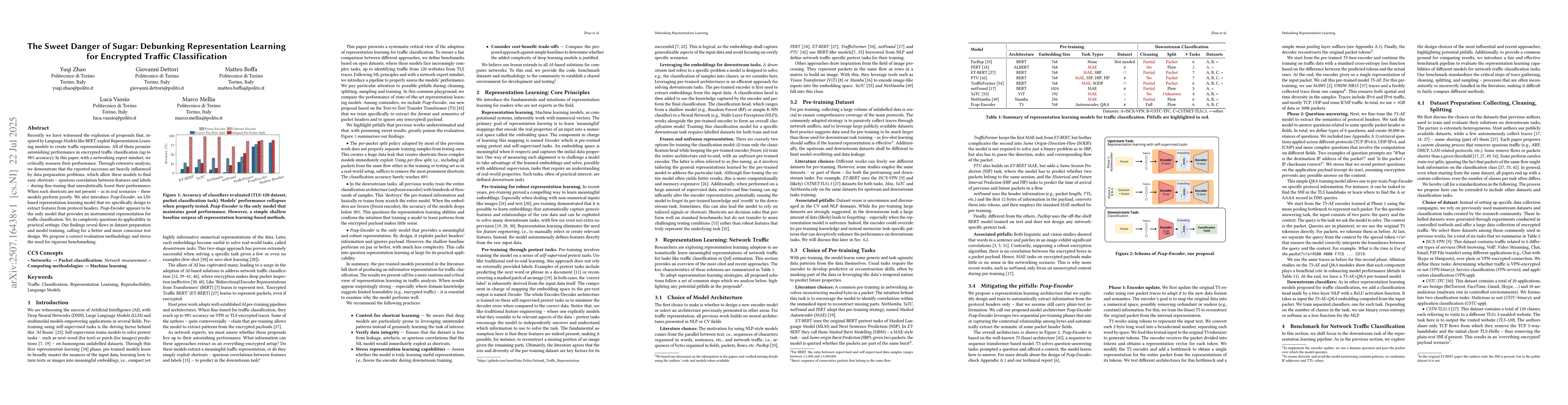 Thumbnail for The Sweet Danger of Sugar: Debunking Representation Learning for
  Encrypted Traffic Classification