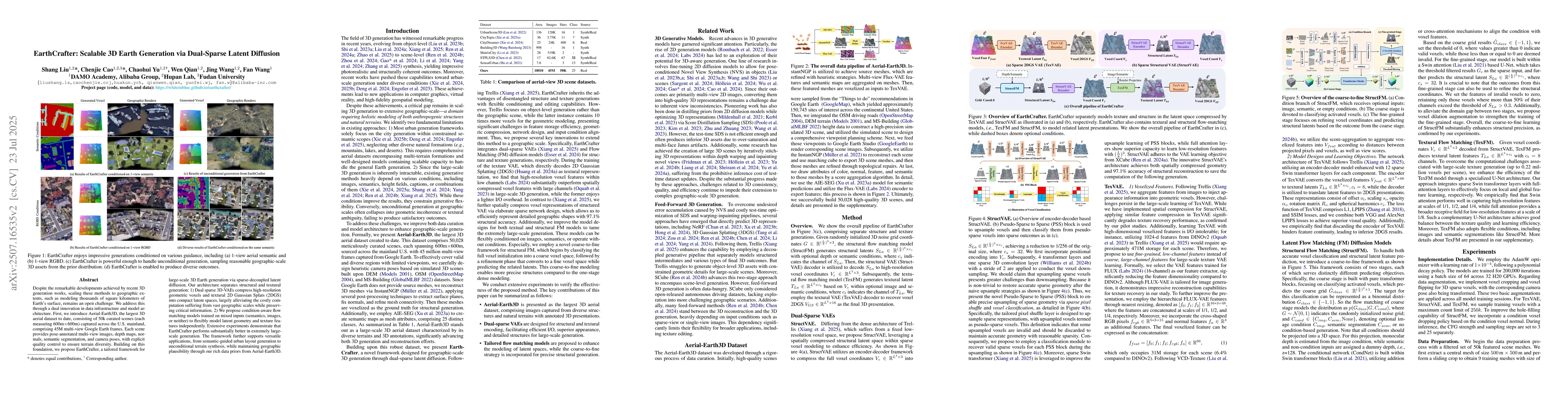 Thumbnail for EarthCrafter: Scalable 3D Earth Generation via Dual-Sparse Latent
  Diffusion