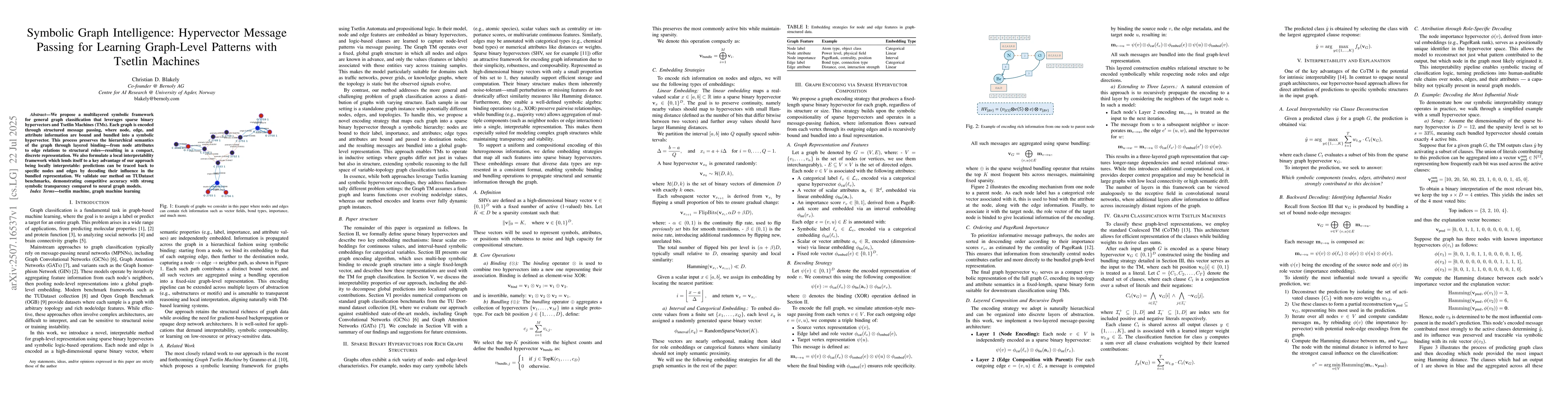 Thumbnail for Symbolic Graph Intelligence: Hypervector Message Passing for Learning
  Graph-Level Patterns with Tsetlin Machines