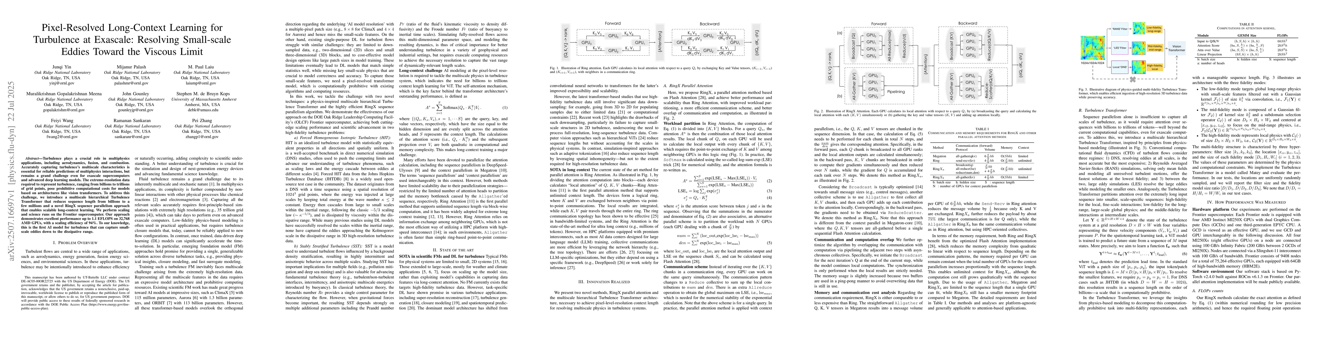 Thumbnail for Pixel-Resolved Long-Context Learning for Turbulence at Exascale:
  Resolving Small-scale Eddies Toward the Viscous Limit