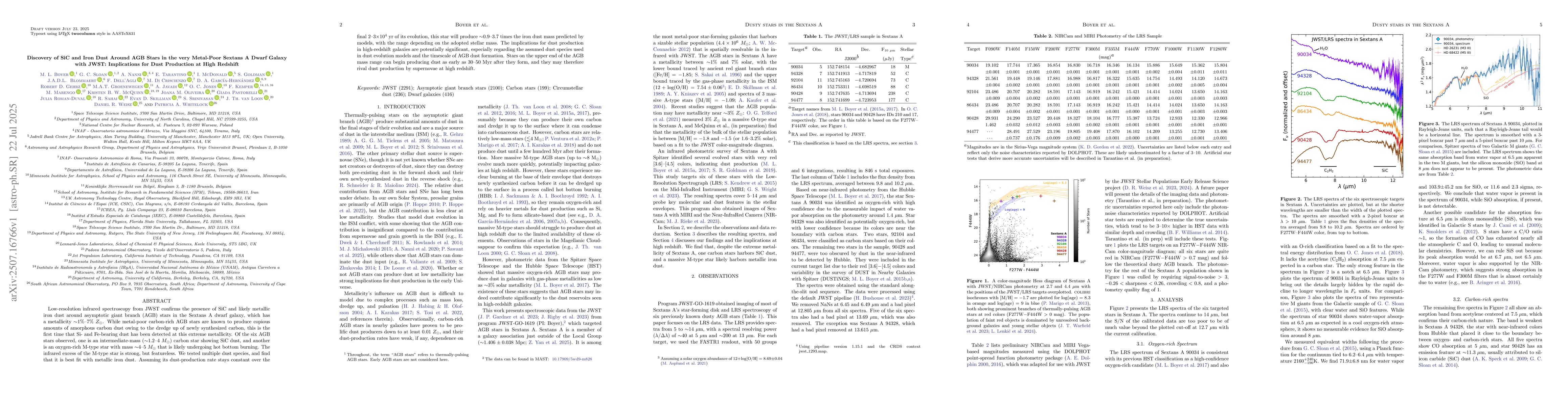 Thumbnail for Discovery of SiC and Iron Dust Around AGB Stars in the very Metal-Poor
  Sextans A Dwarf Galaxy with JWST: Implications for Dust Production at High
  Redshift