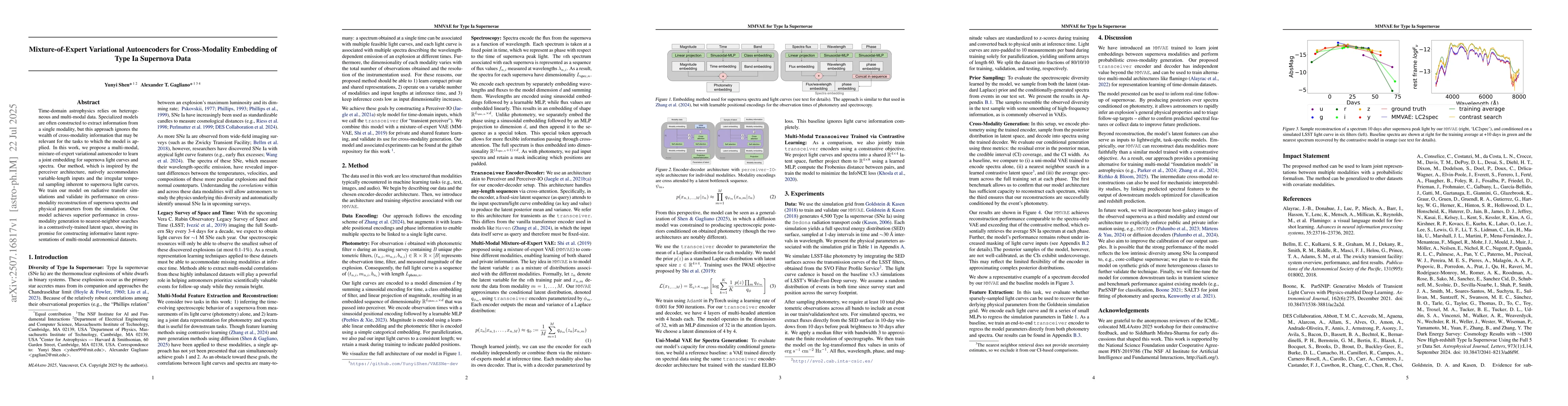 Thumbnail for Mixture-of-Expert Variational Autoencoders for Cross-Modality Embedding
  of Type Ia Supernova Data