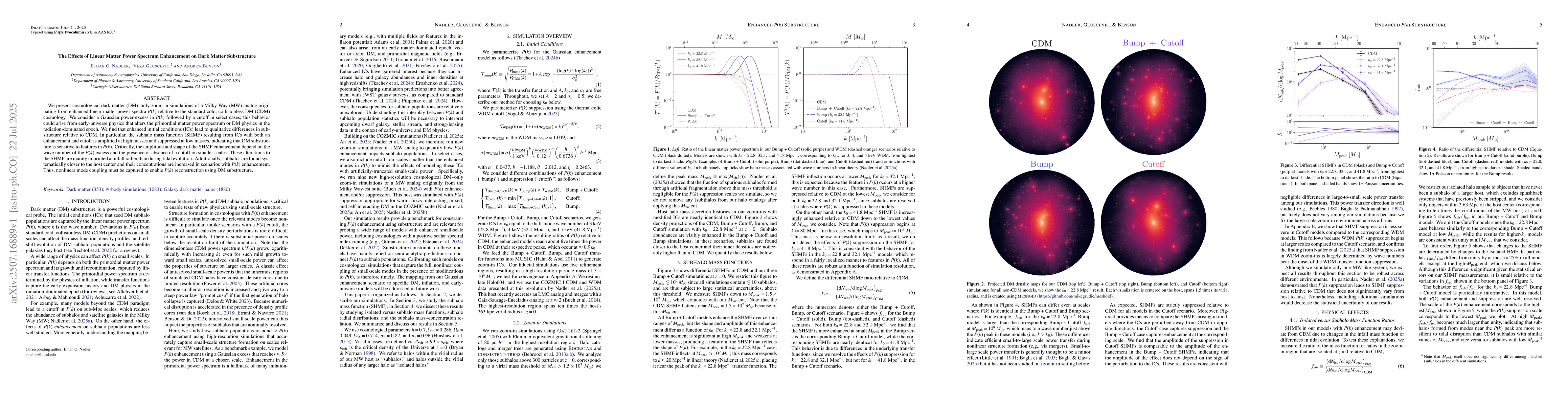 Thumbnail for The Effects of Linear Matter Power Spectrum Enhancement on Dark Matter
  Substructure