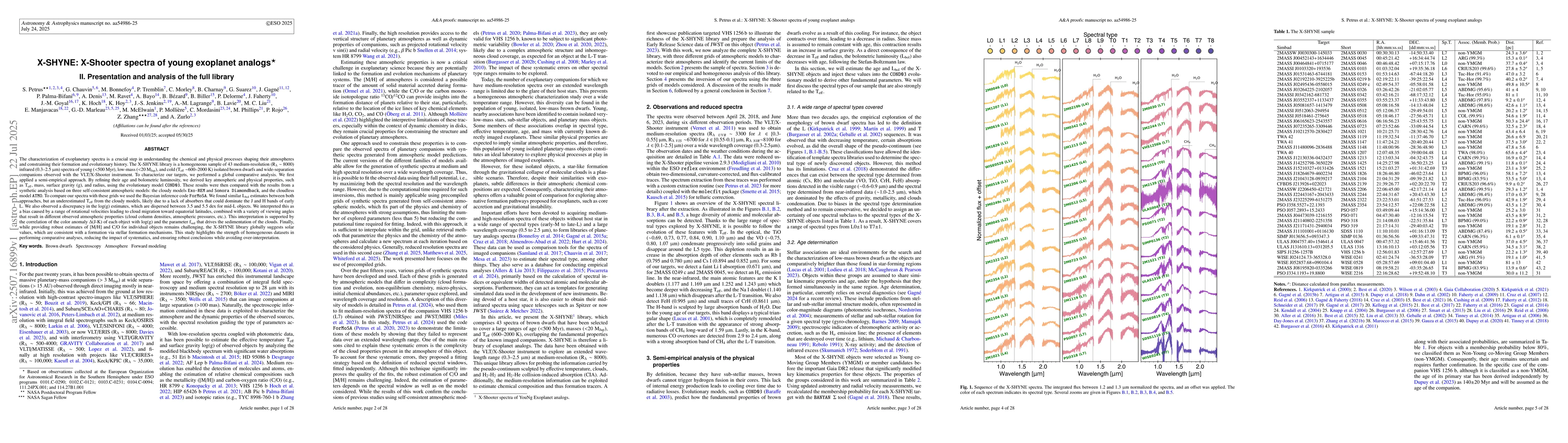 Thumbnail for X-SHYNE: X-Shooter spectra of young exoplanet analogs II. Presentation
  and analysis of the full library