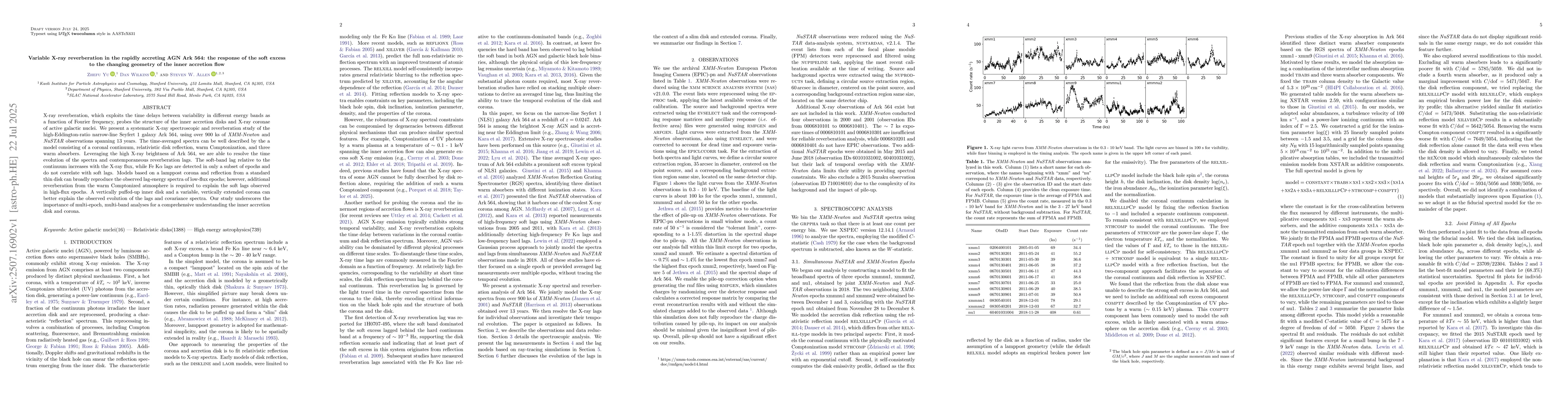 Thumbnail for Variable X-ray reverberation in the rapidly accreting AGN Ark 564: the
  response of the soft excess to the changing geometry of the inner accretion
  flow