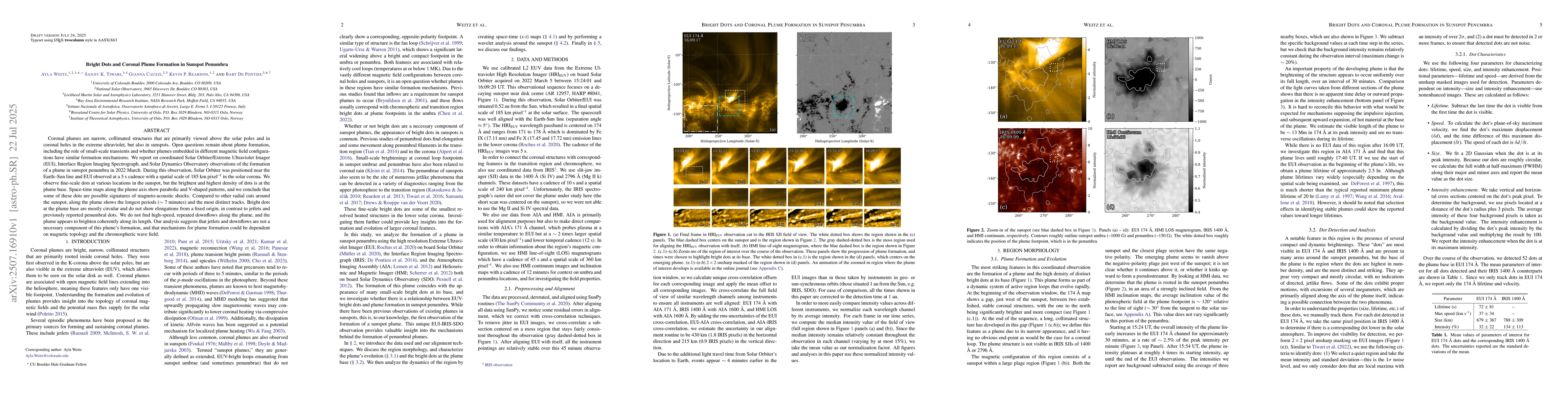 Thumbnail for Bright Dots and Coronal Plume Formation in Sunspot Penumbra