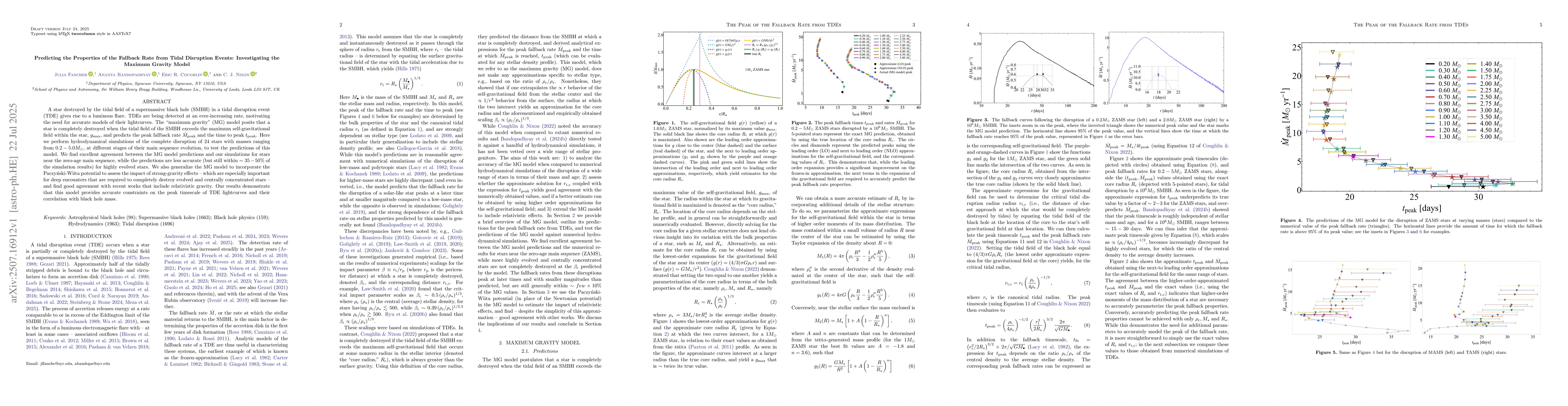 Thumbnail for Predicting the Properties of the Fallback Rate from Tidal Disruption
  Events: Investigating the Maximum Gravity Model