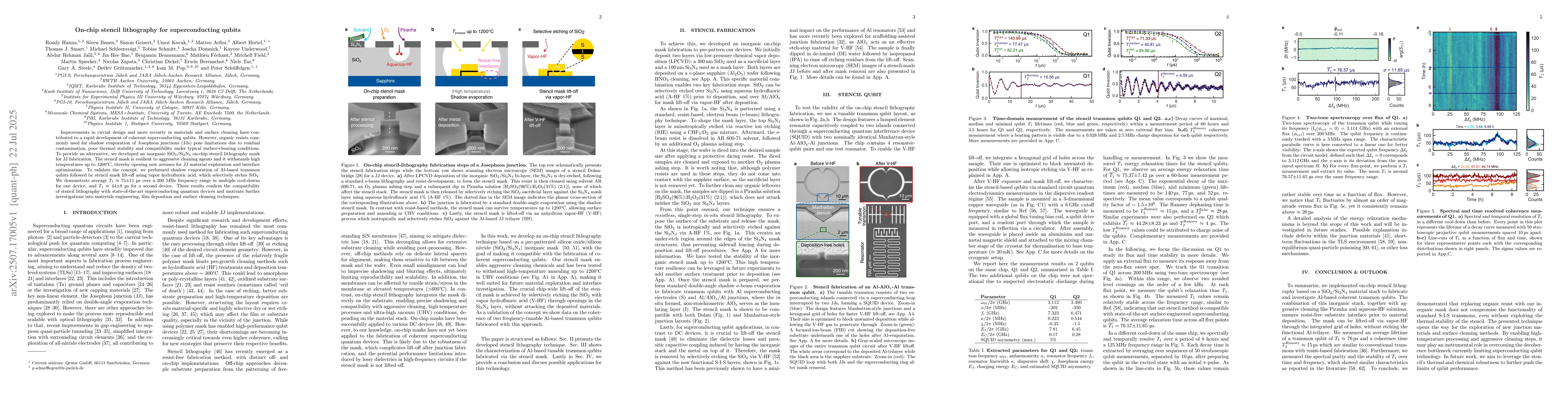 Thumbnail for On-chip stencil lithography for superconducting qubits