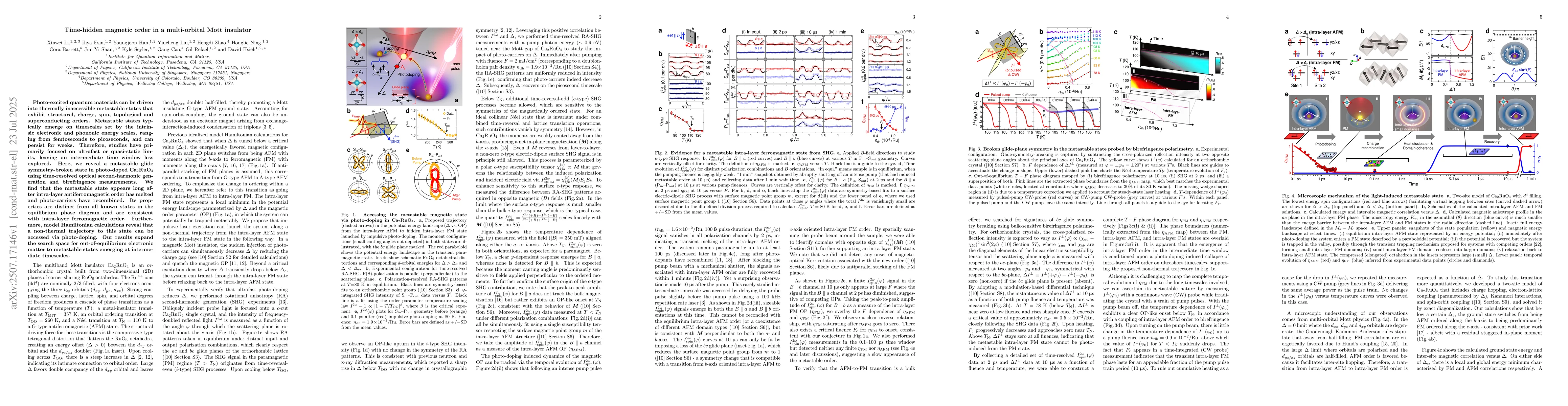 Thumbnail for Time-hidden magnetic order in a multi-orbital Mott insulator