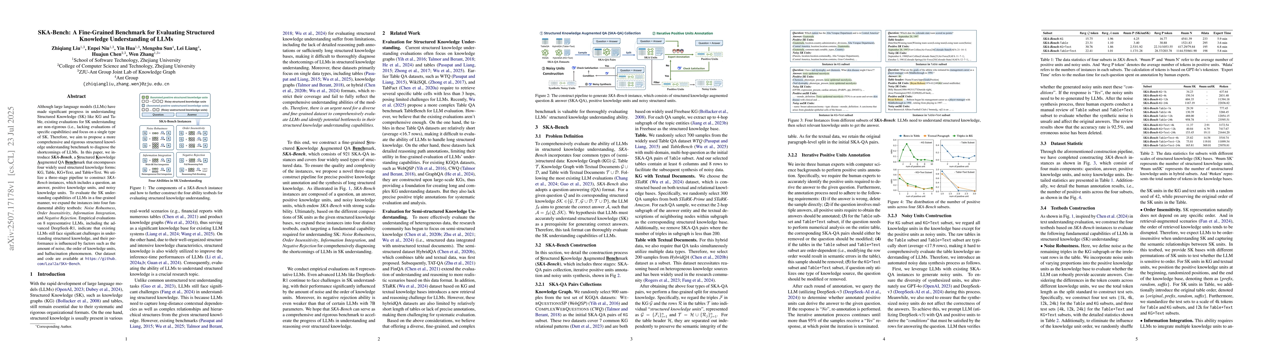 Thumbnail for SKA-Bench: A Fine-Grained Benchmark for Evaluating Structured Knowledge
  Understanding of LLMs