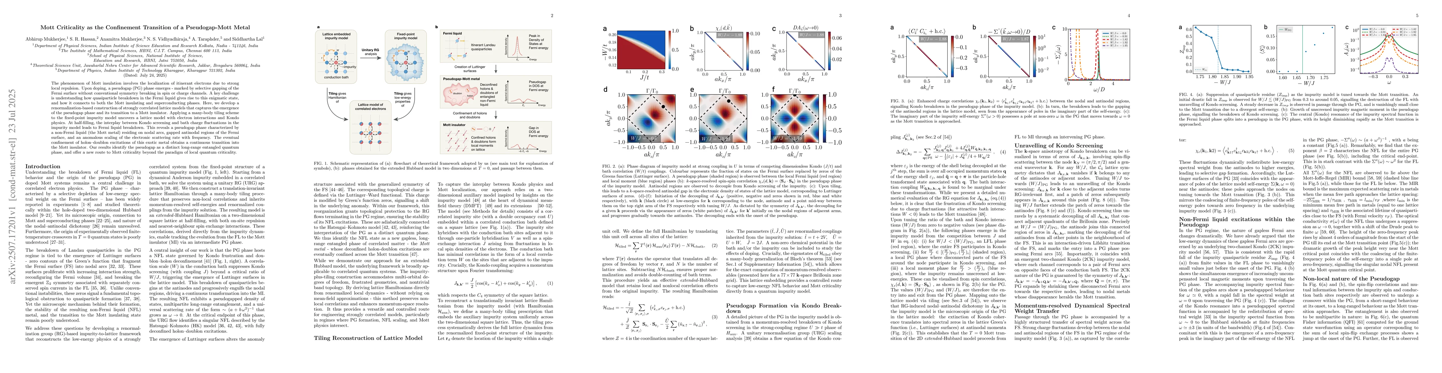 Thumbnail for Mott Criticality as the Confinement Transition of a Pseudogap-Mott Metal