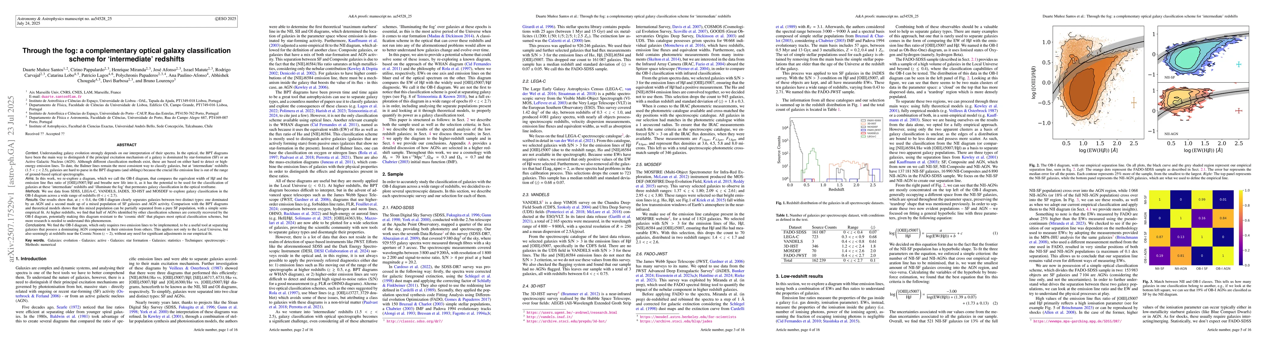 Thumbnail for Through the fog: a complementary optical galaxy classification scheme
  for 'intermediate' redshifts