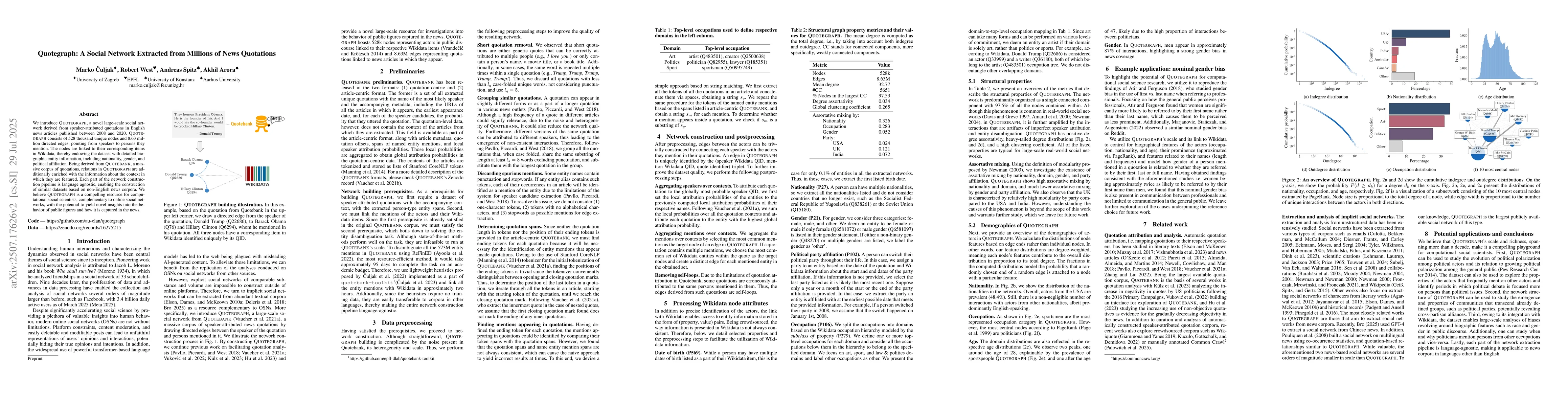 Thumbnail for Quotegraph: A Social Network Extracted from Millions of News Quotations