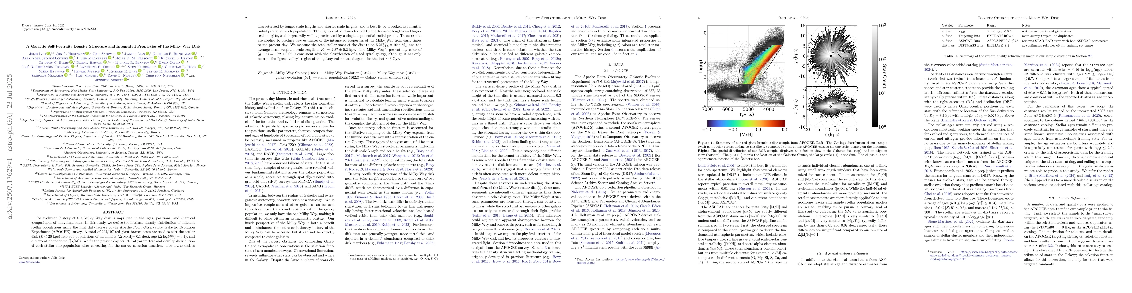 Thumbnail for A Galactic Self-Portrait: Density Structure and Integrated Properties of
  the Milky Way Disk