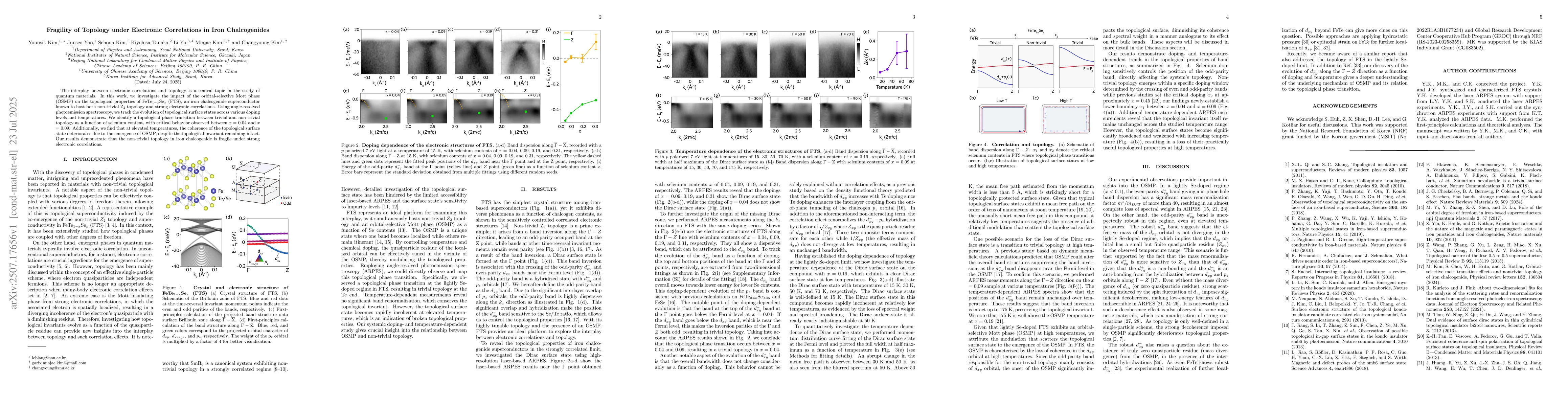 Thumbnail for Fragility of Topology under Electronic Correlations in Iron
  Chalcogenides