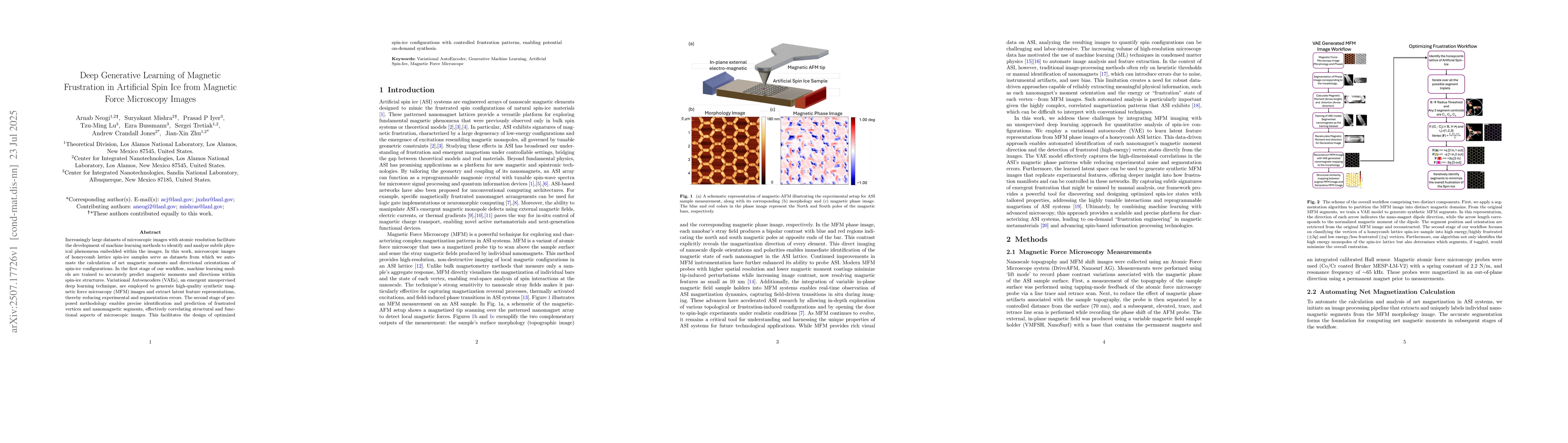 Thumbnail for Deep Generative Learning of Magnetic Frustration in Artificial Spin Ice
  from Magnetic Force Microscopy Images