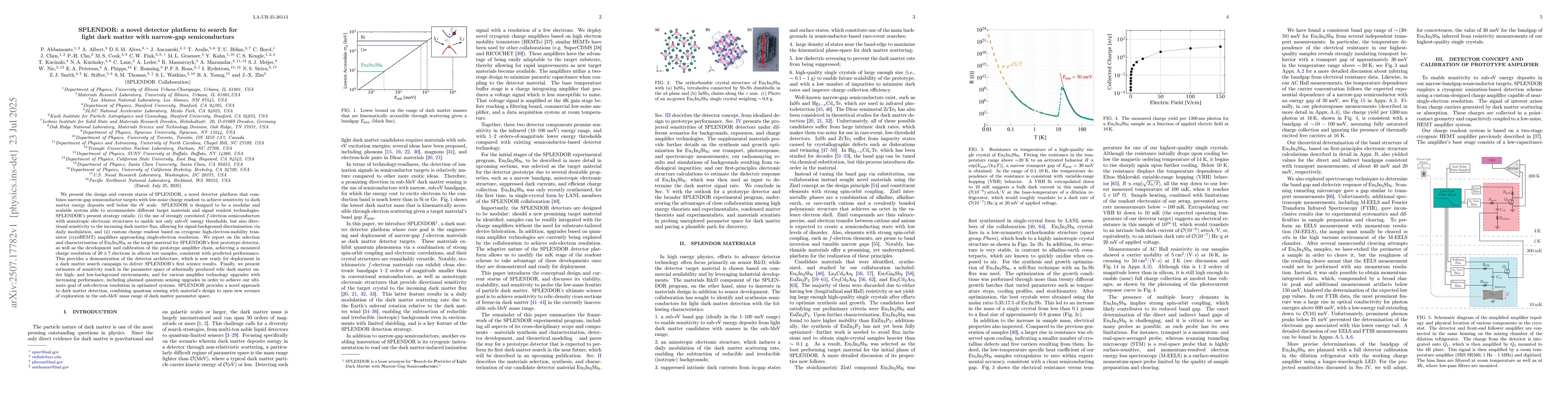 Thumbnail for SPLENDOR: a novel detector platform to search for light dark matter with
  narrow-gap semiconductors