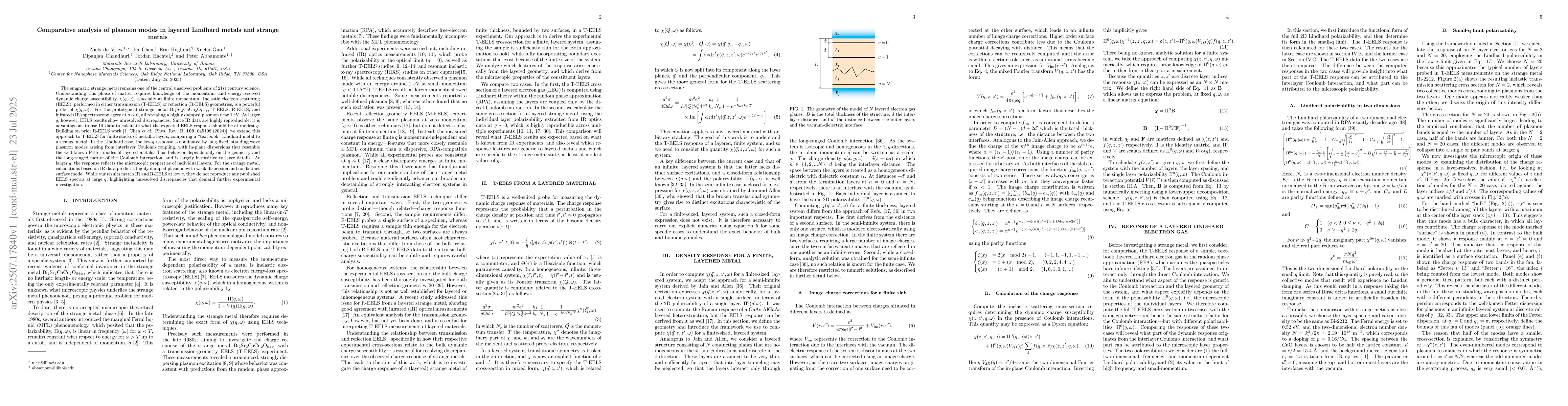 Thumbnail for Comparative analysis of plasmon modes in layered Lindhard metals and
  strange metals