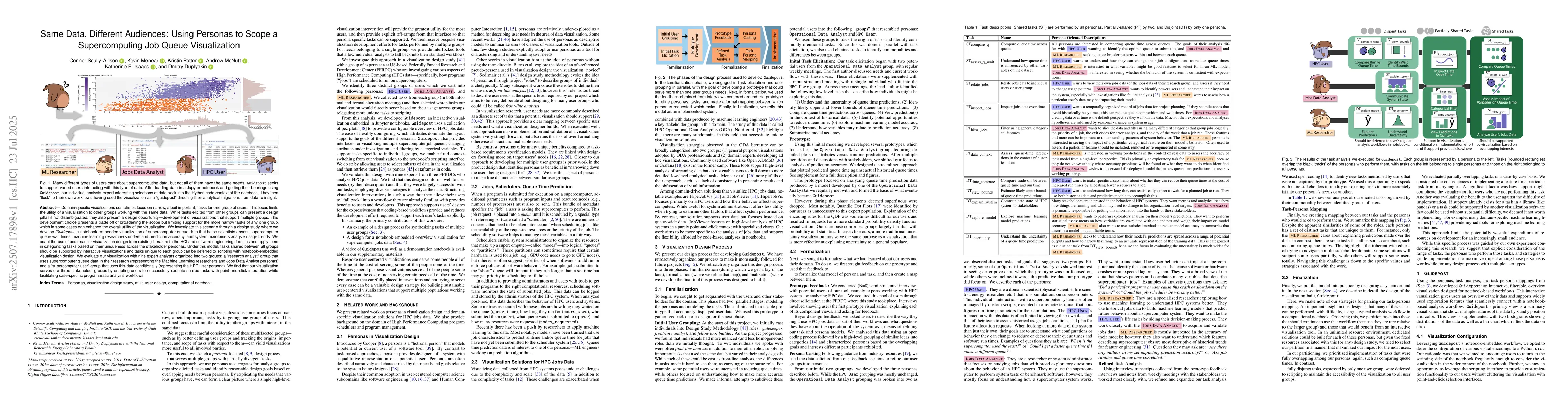 Thumbnail for Same Data, Different Audiences: Using Personas to Scope a Supercomputing
  Job Queue Visualization