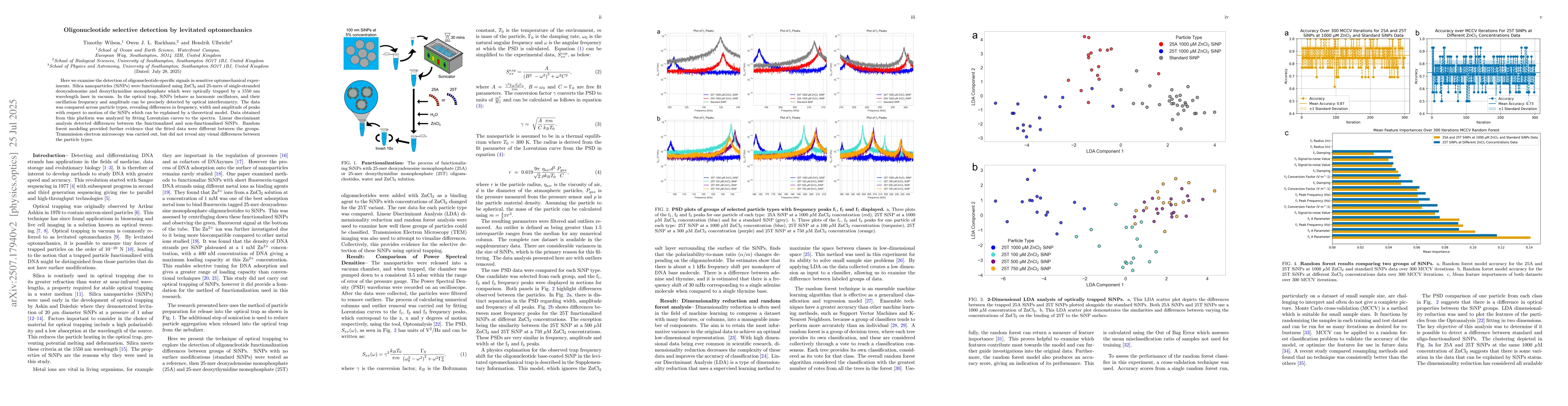 Thumbnail for Oligonucleotide selective detection by levitated optomechanics
