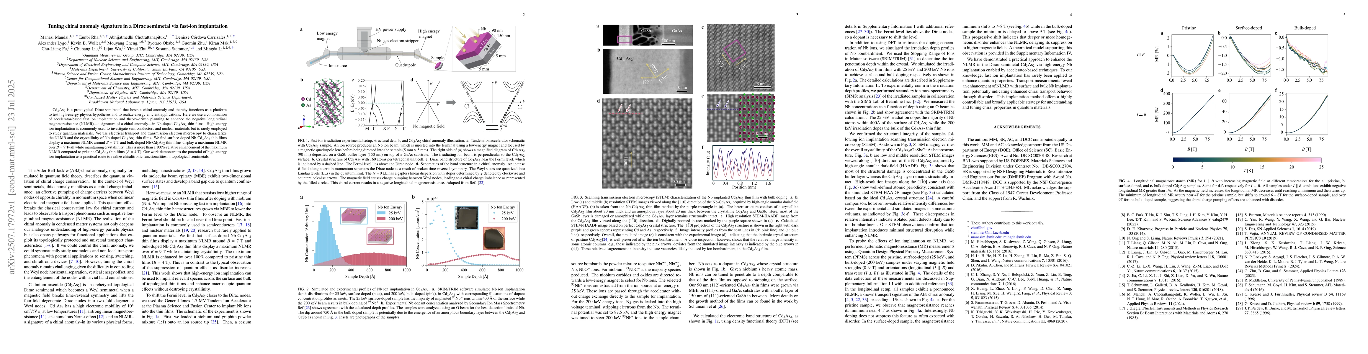 Thumbnail for Tuning chiral anomaly signature in a Dirac semimetal via fast-ion
  implantation