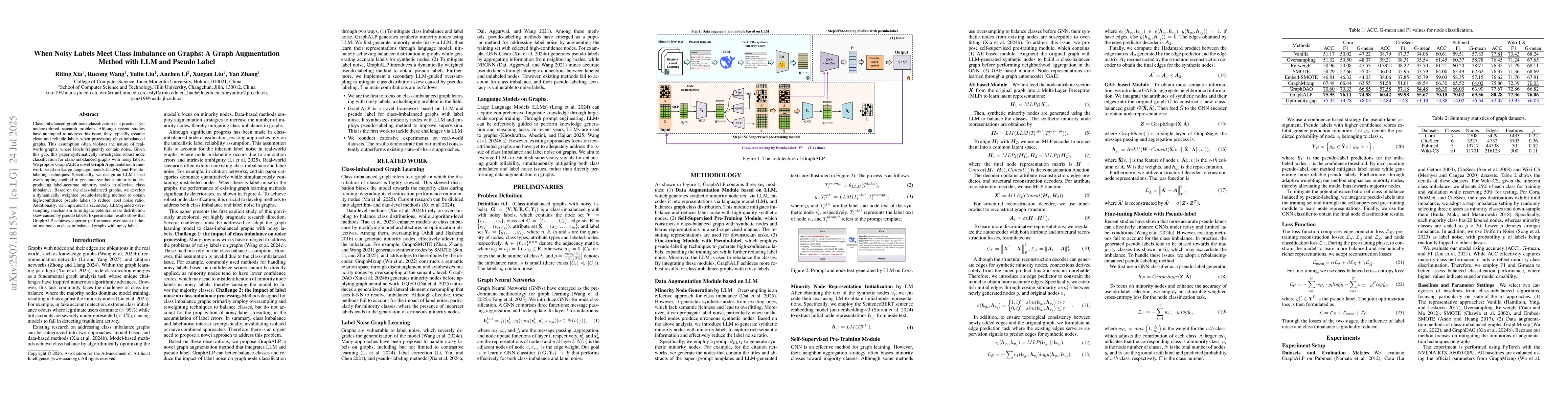 Thumbnail for When Noisy Labels Meet Class Imbalance on Graphs: A Graph Augmentation
  Method with LLM and Pseudo Label