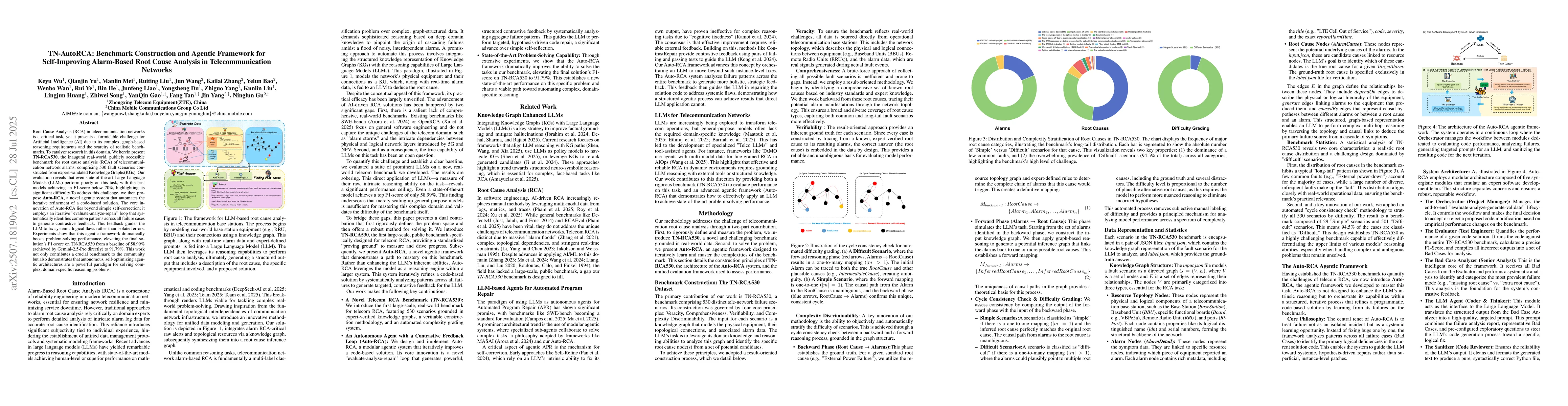 Thumbnail for TN-AutoRCA: Benchmark Construction and Agentic Framework for
  Self-Improving Alarm-Based Root Cause Analysis in Telecommunication Networks