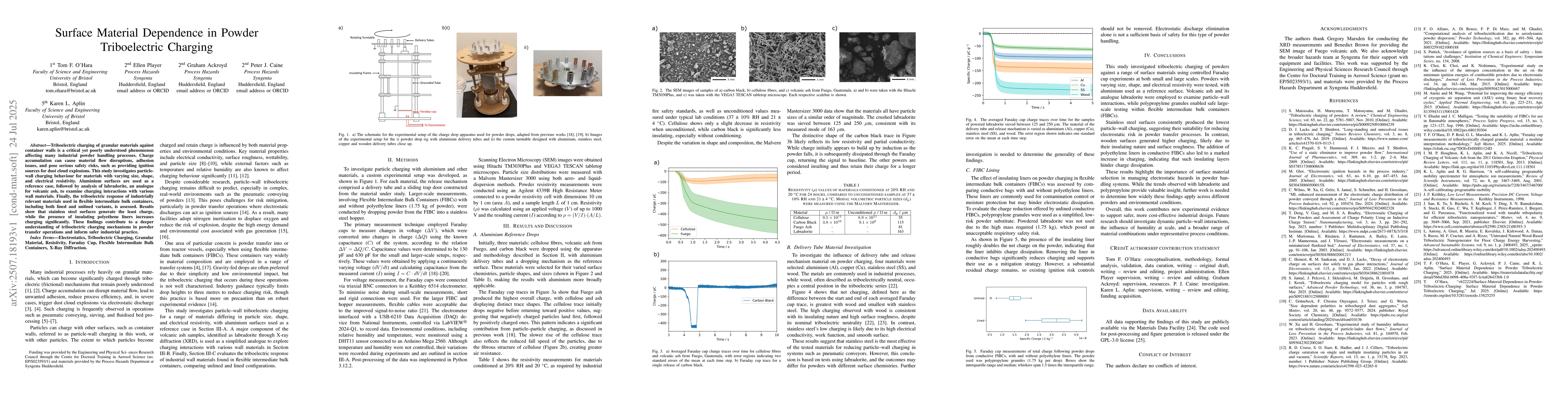 Thumbnail for Surface Material Dependence in Powder Triboelectric Charging