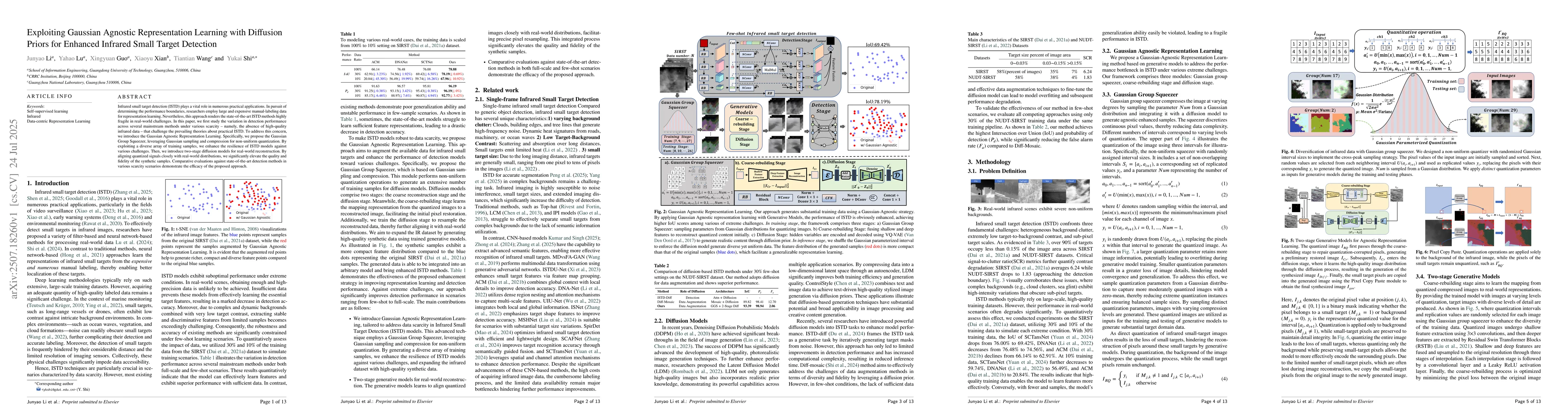 Thumbnail for Exploiting Gaussian Agnostic Representation Learning with Diffusion
  Priors for Enhanced Infrared Small Target Detection