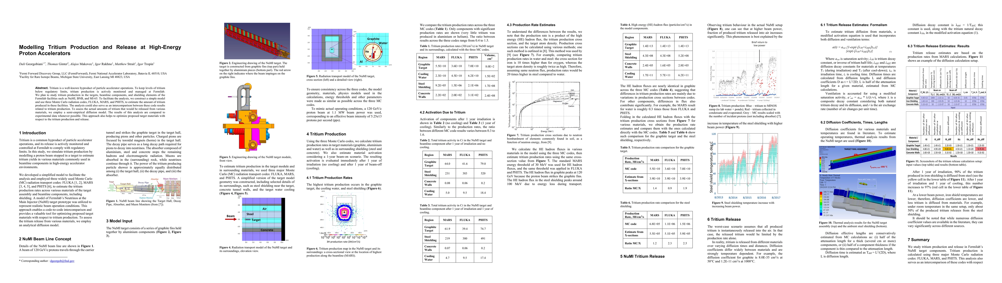 Thumbnail for Modelling Tritium Production and Release at High-Energy Proton
  Accelerators