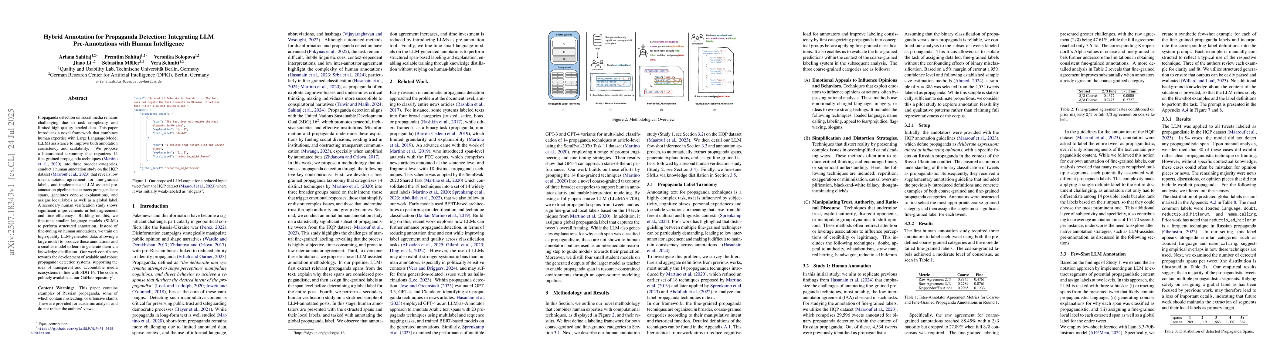 Thumbnail for Hybrid Annotation for Propaganda Detection: Integrating LLM
  Pre-Annotations with Human Intelligence