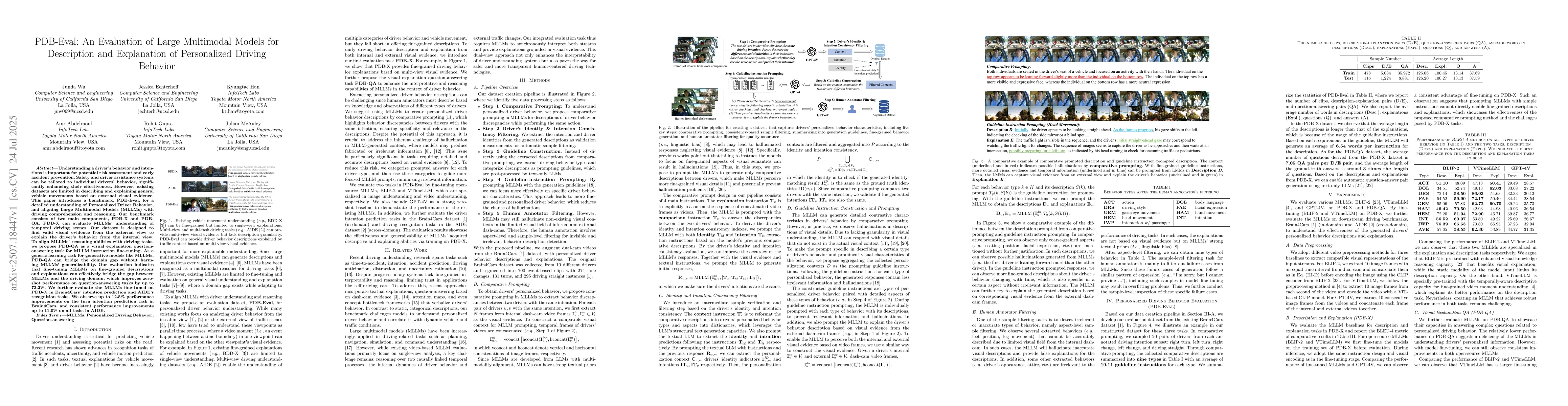 Thumbnail for PDB-Eval: An Evaluation of Large Multimodal Models for Description and
  Explanation of Personalized Driving Behavior