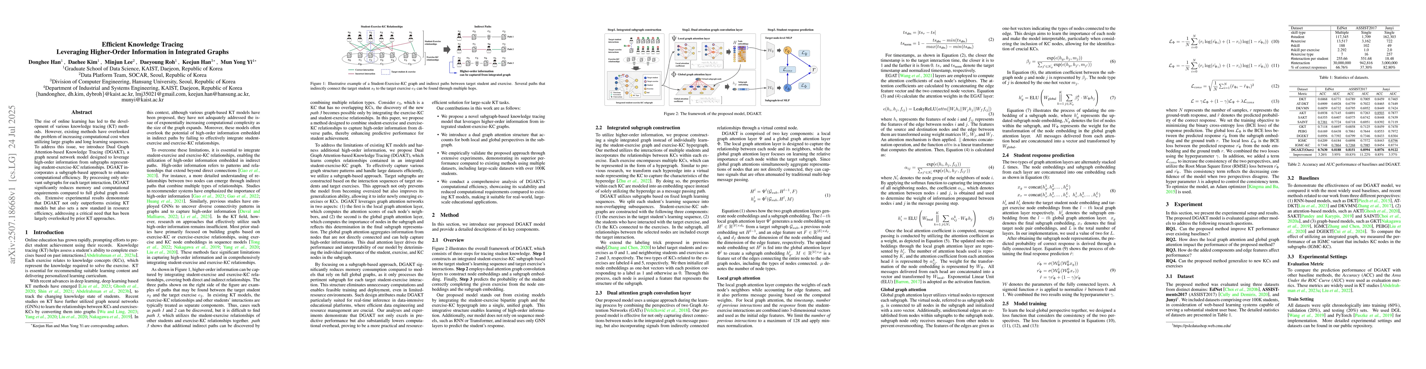 Thumbnail for Efficient Knowledge Tracing Leveraging Higher-Order Information in
  Integrated Graphs