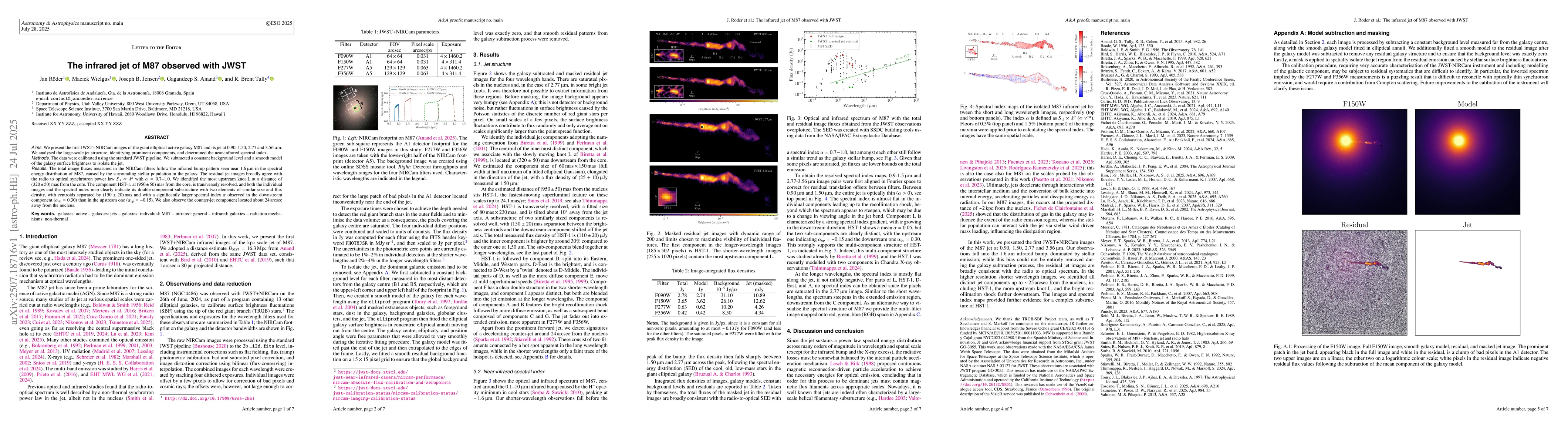 Thumbnail for The infrared jet of M87 observed with JWST