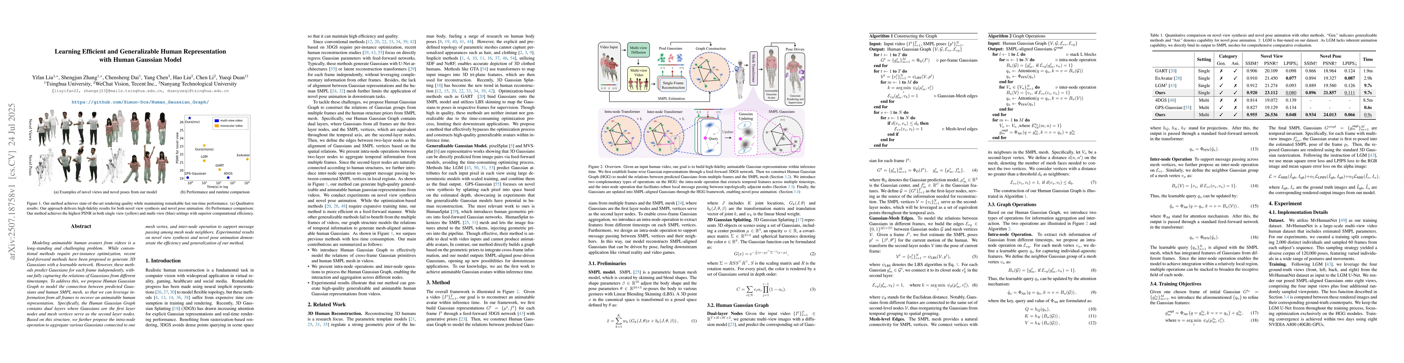 Thumbnail for Learning Efficient and Generalizable Human Representation with Human
  Gaussian Model