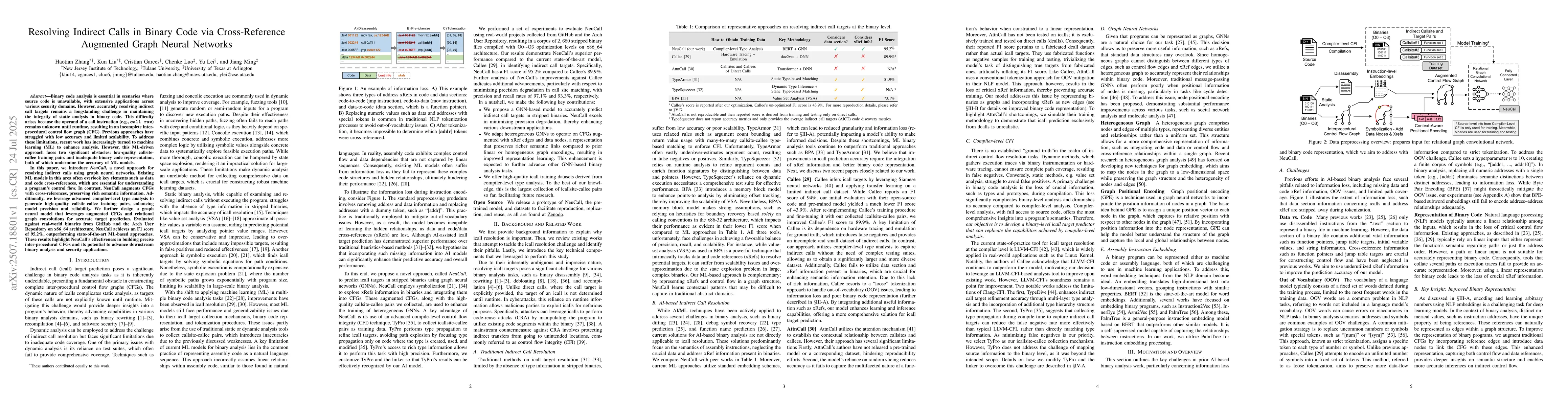 Thumbnail for Resolving Indirect Calls in Binary Code via Cross-Reference Augmented
  Graph Neural Networks