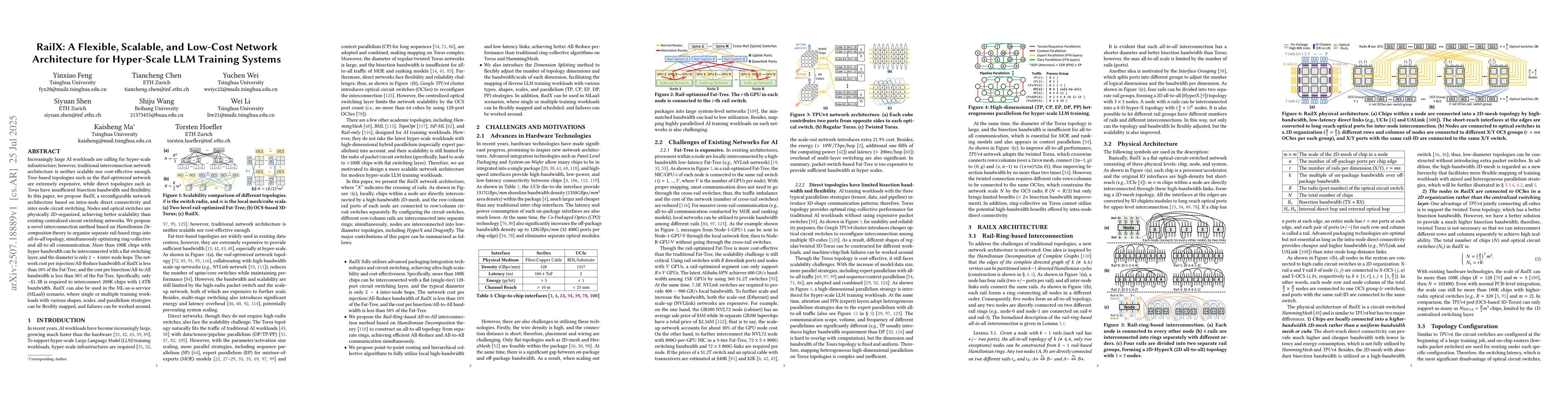 Thumbnail for RailX: A Flexible, Scalable, and Low-Cost Network Architecture for
  Hyper-Scale LLM Training Systems