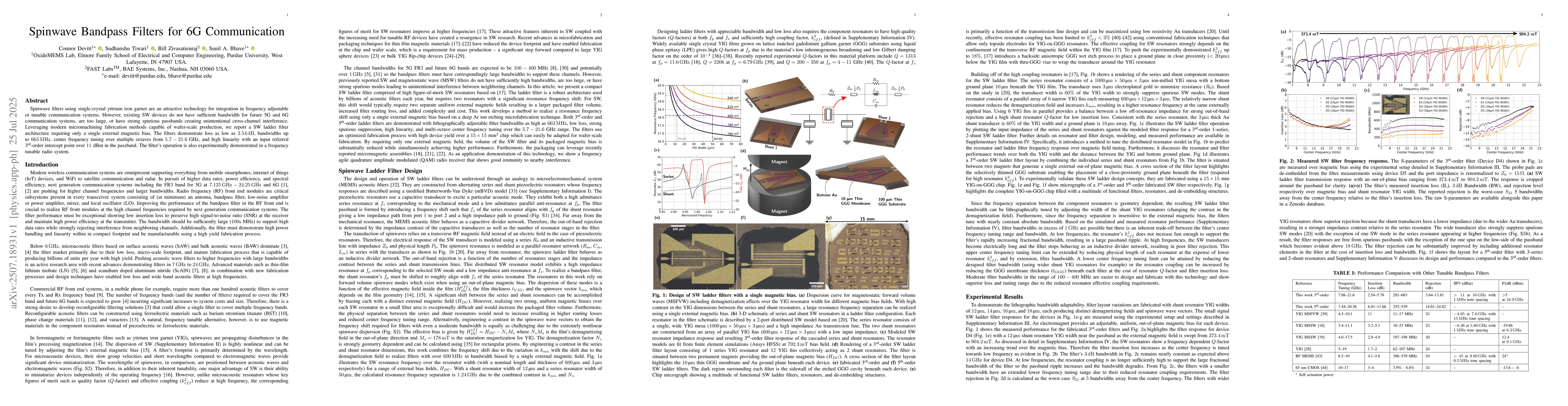 Thumbnail for Spinwave Bandpass Filters for 6G Communication