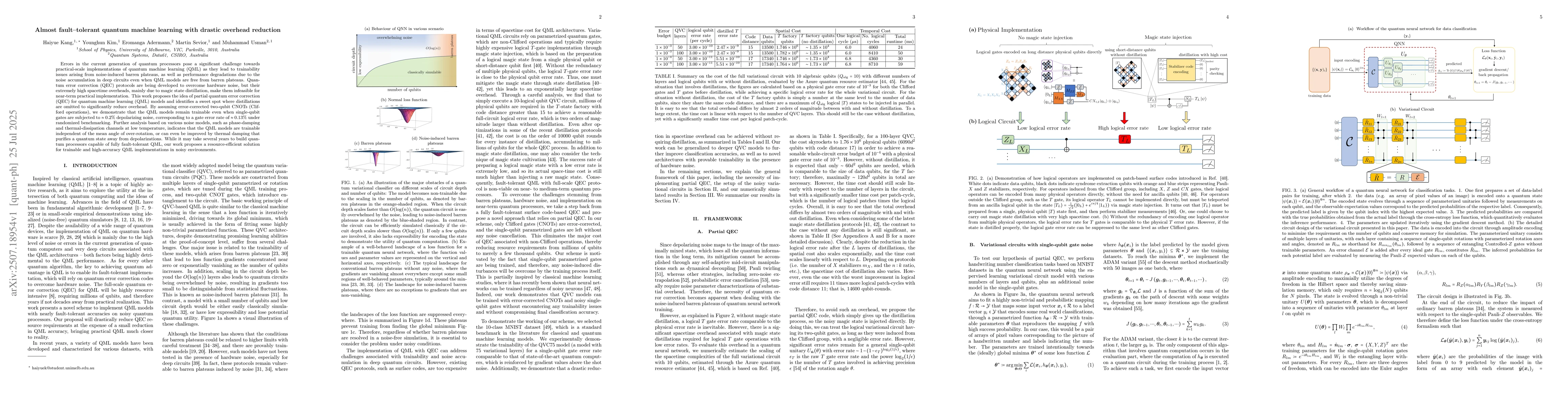 Thumbnail for Almost fault--tolerant quantum machine learning with drastic overhead
  reduction