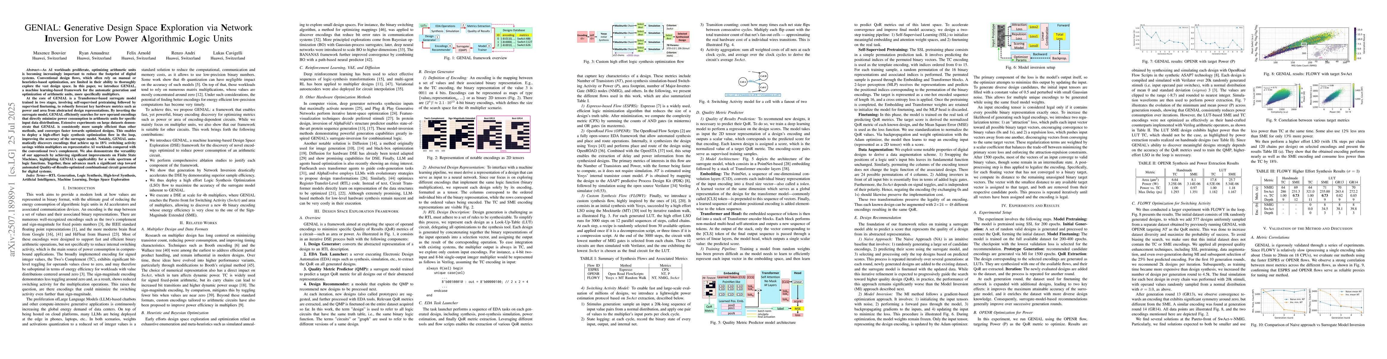 Thumbnail for GENIAL: Generative Design Space Exploration via Network Inversion for
  Low Power Algorithmic Logic Units