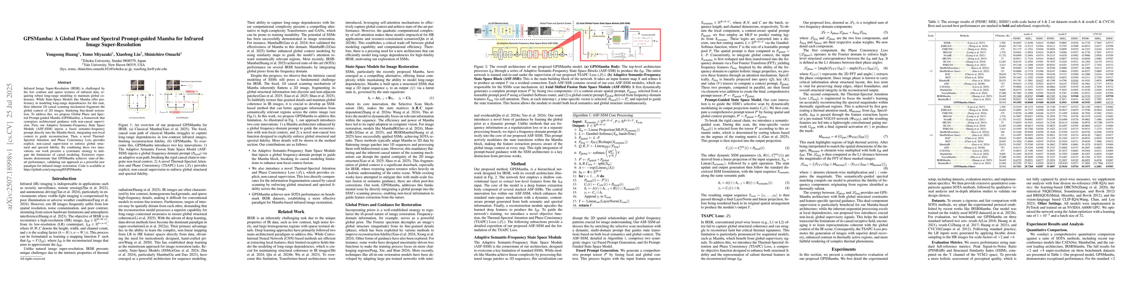Thumbnail for GPSMamba: A Global Phase and Spectral Prompt-guided Mamba for Infrared
  Image Super-Resolution