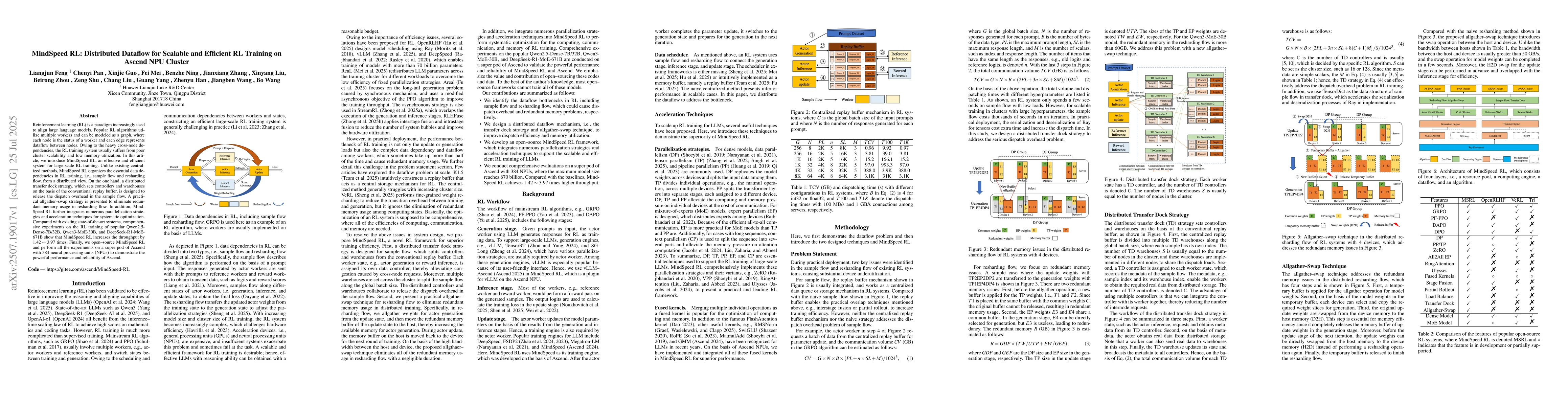 Thumbnail for MindSpeed RL: Distributed Dataflow for Scalable and Efficient RL
  Training on Ascend NPU Cluster