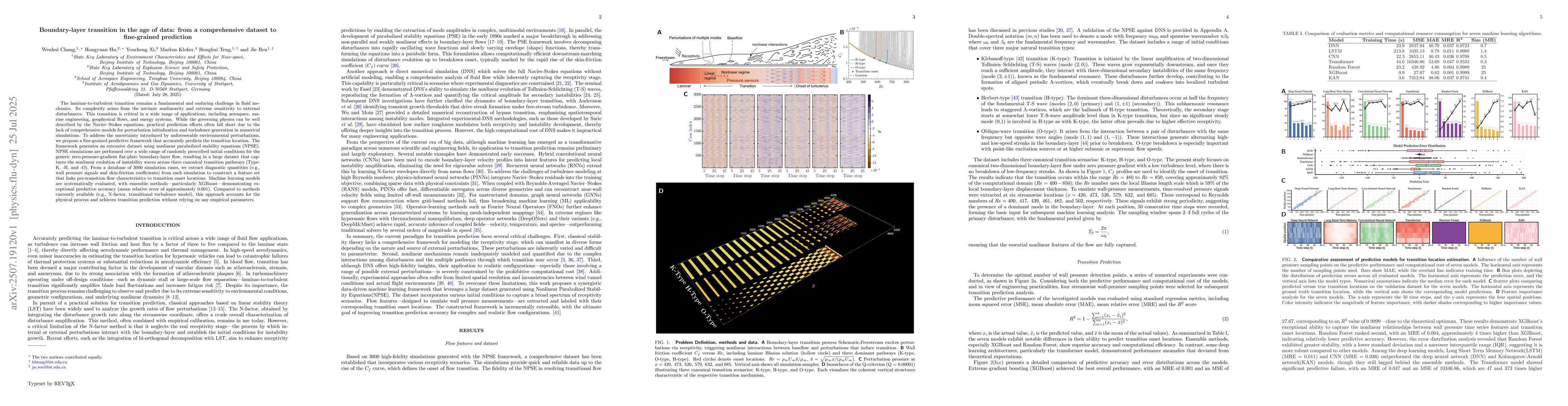 Thumbnail for Boundary-layer transition in the age of data: from a comprehensive
  dataset to fine-grained prediction